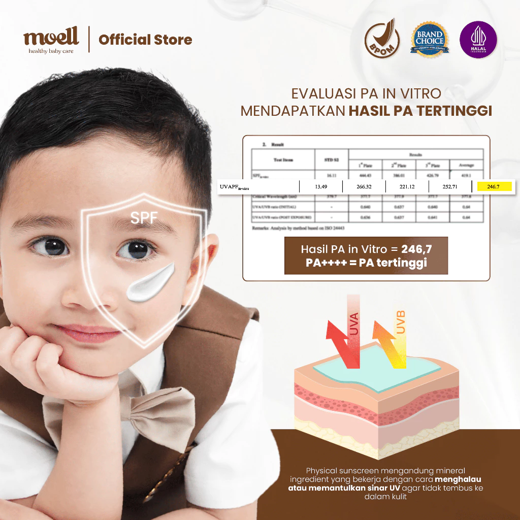 Moell Physical Sunscreen Anak 30gr 1